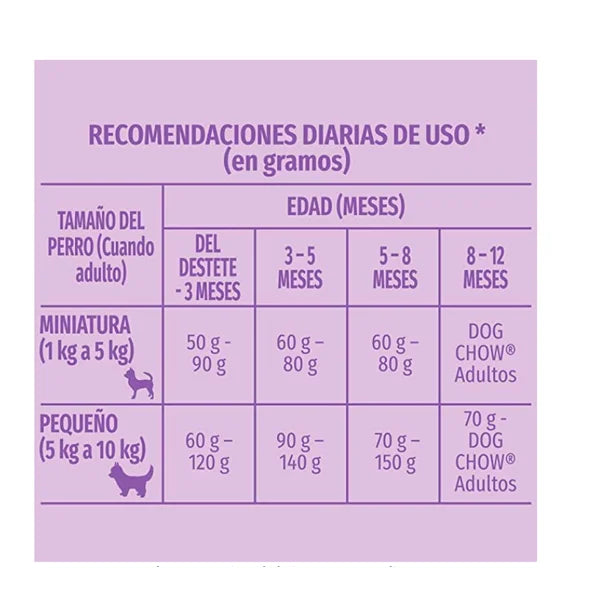 DOG CHOW CACHORRO RAZAS PEQUEÑAS C/20 K