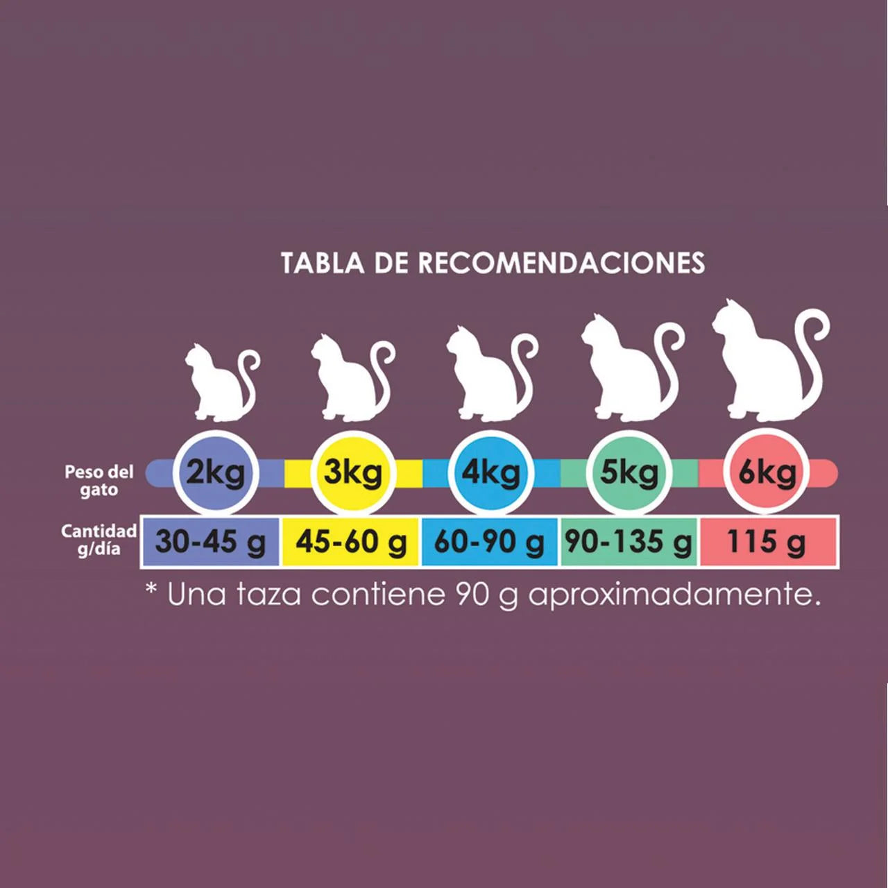 GUESOS CAT ALIMENTO PARA GATO C/10 K