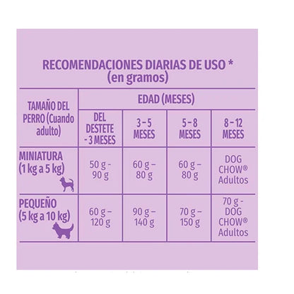 DOG CHOW CACHORRO RAZAS PEQUEÑAS C/20 K