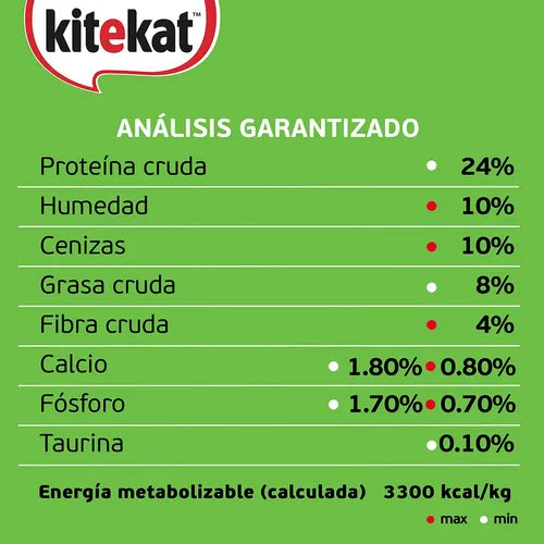 KITEKAT ADULTO CARNE Y POLLO 12 Kg